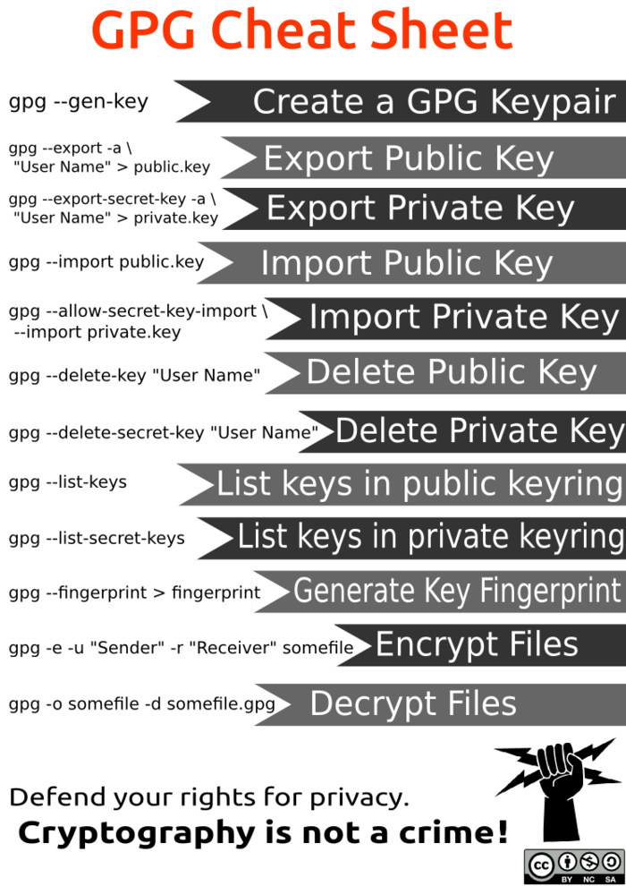 gpg cheat sheet