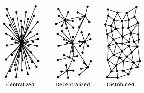 Centralized vs. Decentralized vs. Distributed